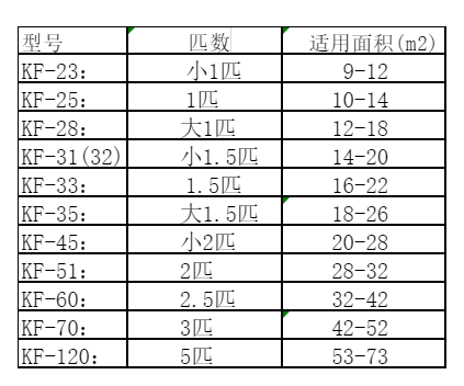 淮安市空调维修