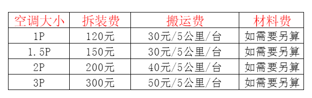 淮安市空调移机及费用电话在哪里找